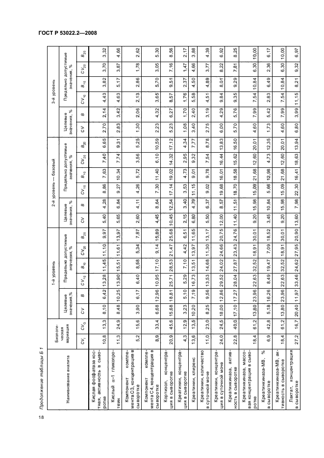 ГОСТ Р 53022.2-2008