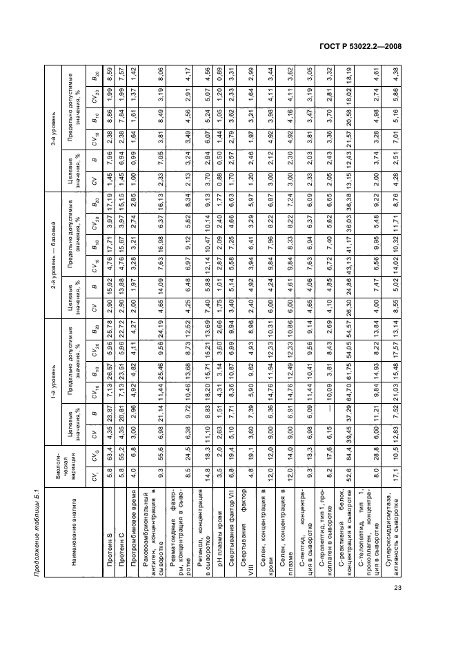ГОСТ Р 53022.2-2008
