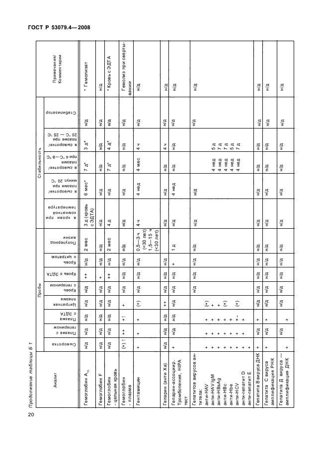 ГОСТ Р 53079.4-2008