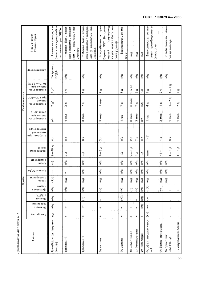 ГОСТ Р 53079.4-2008