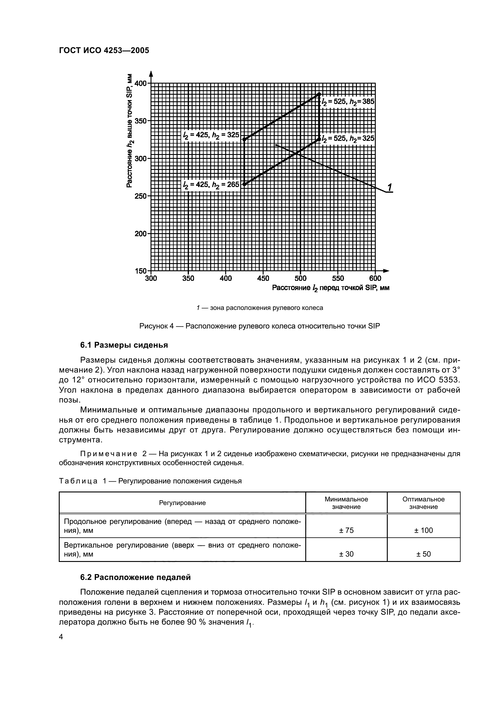 ГОСТ ИСО 4253-2005