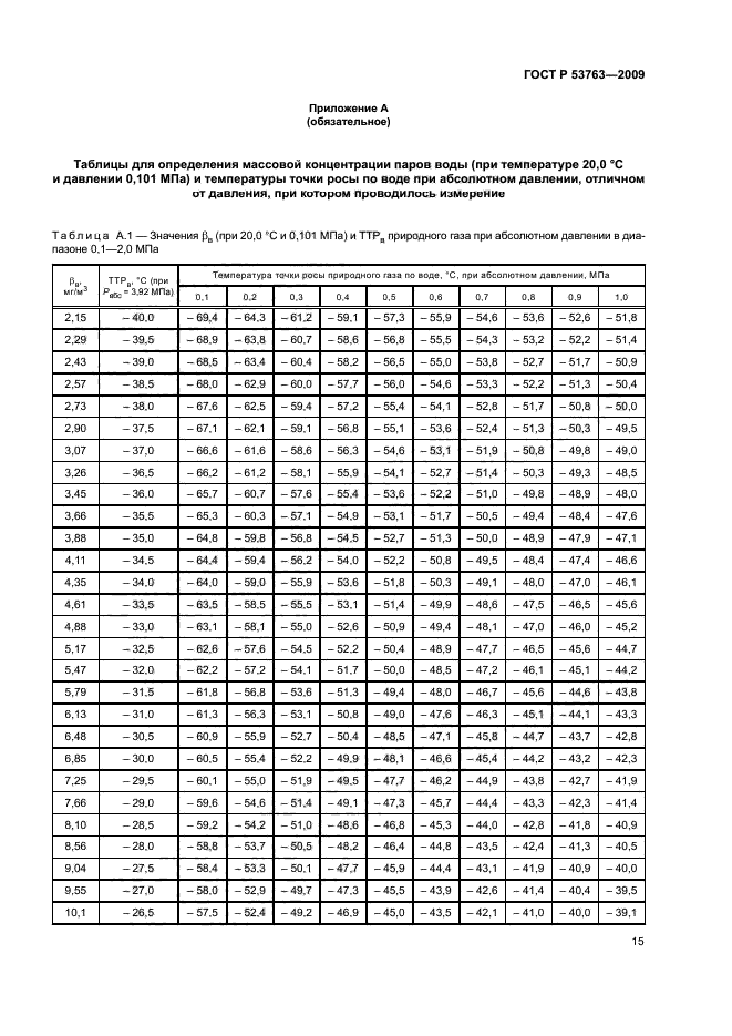ГОСТ Р 53763-2009