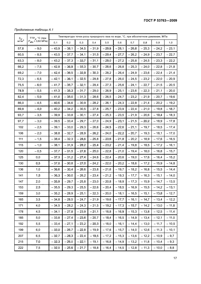 ГОСТ Р 53763-2009