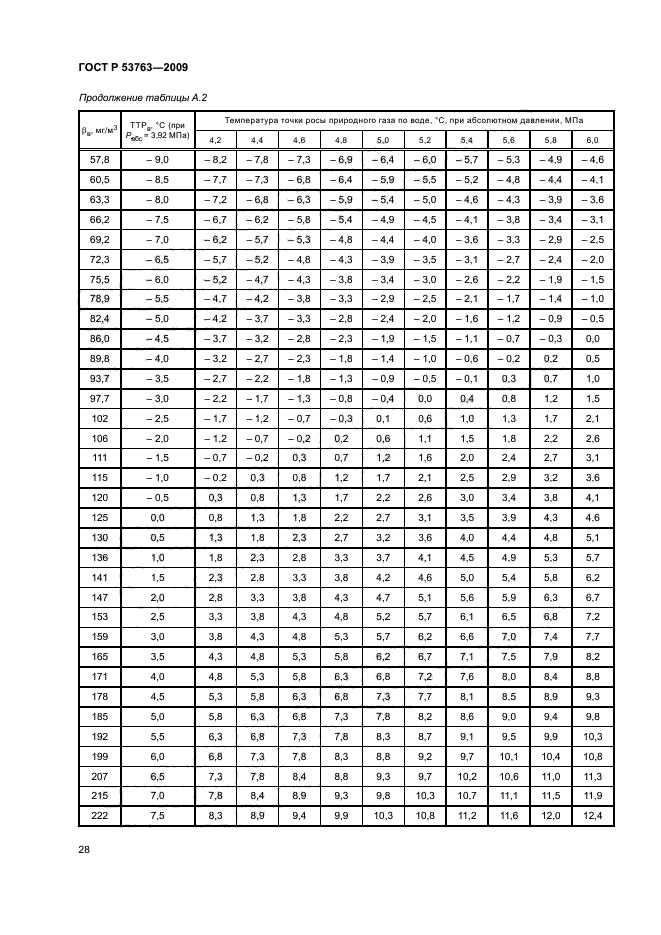 ГОСТ Р 53763-2009