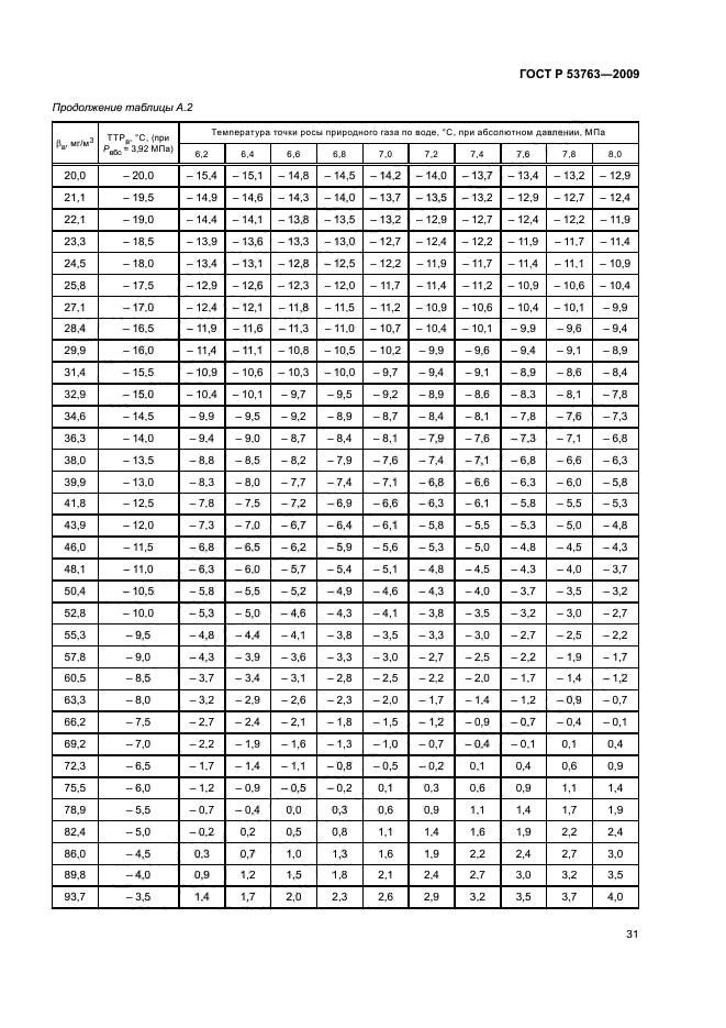 ГОСТ Р 53763-2009