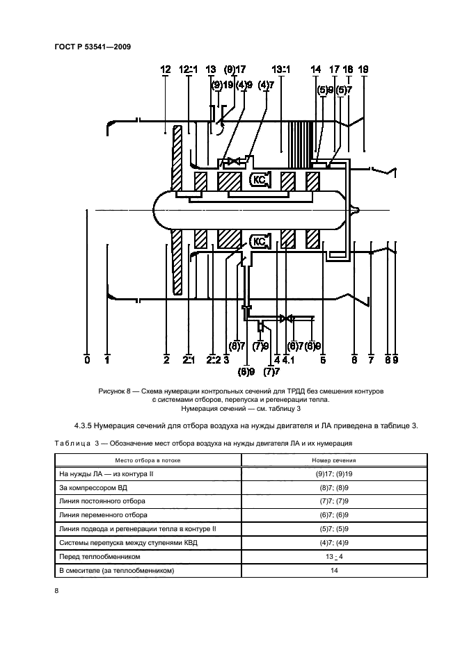 ГОСТ Р 53541-2009