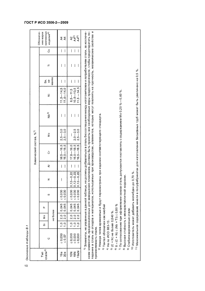 ГОСТ Р ИСО 3506-2-2009