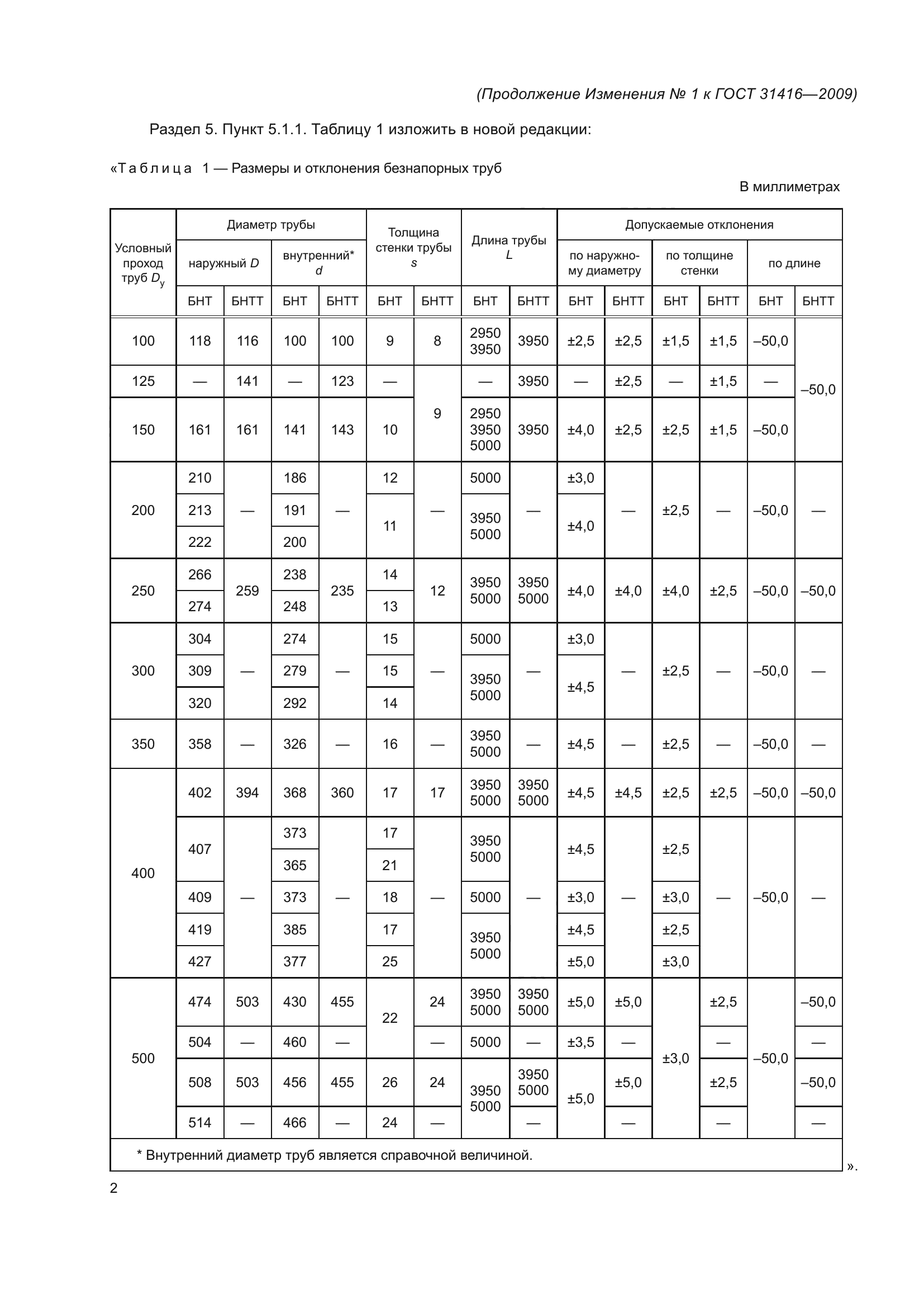 ГОСТ 31416-2009