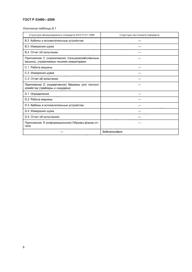 ГОСТ Р 53490-2009