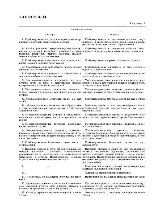 ГОСТ 26166-84