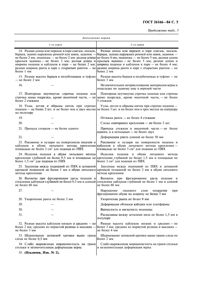 ГОСТ 26166-84