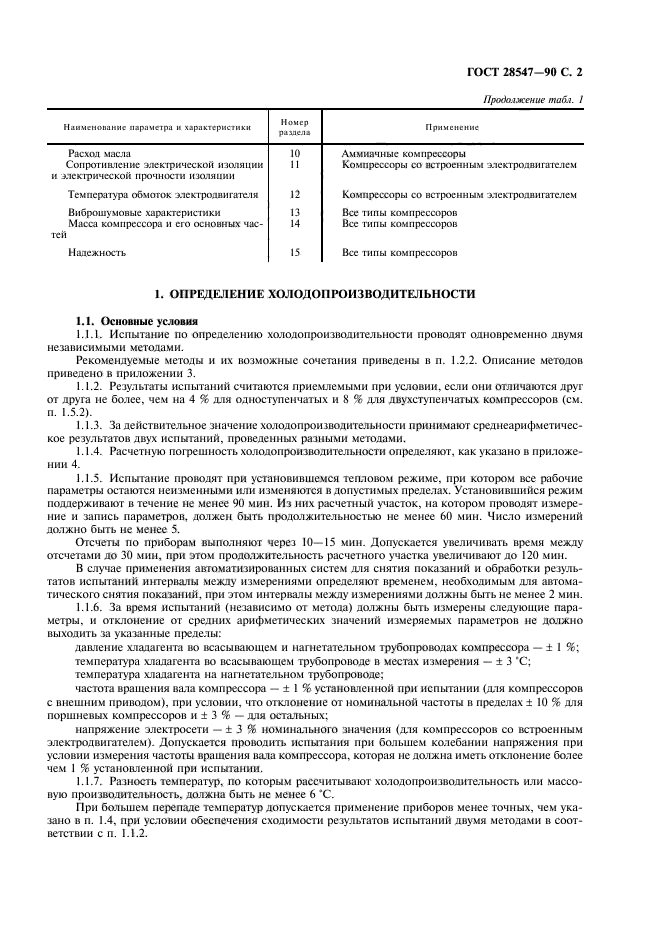 ГОСТ 28547-90