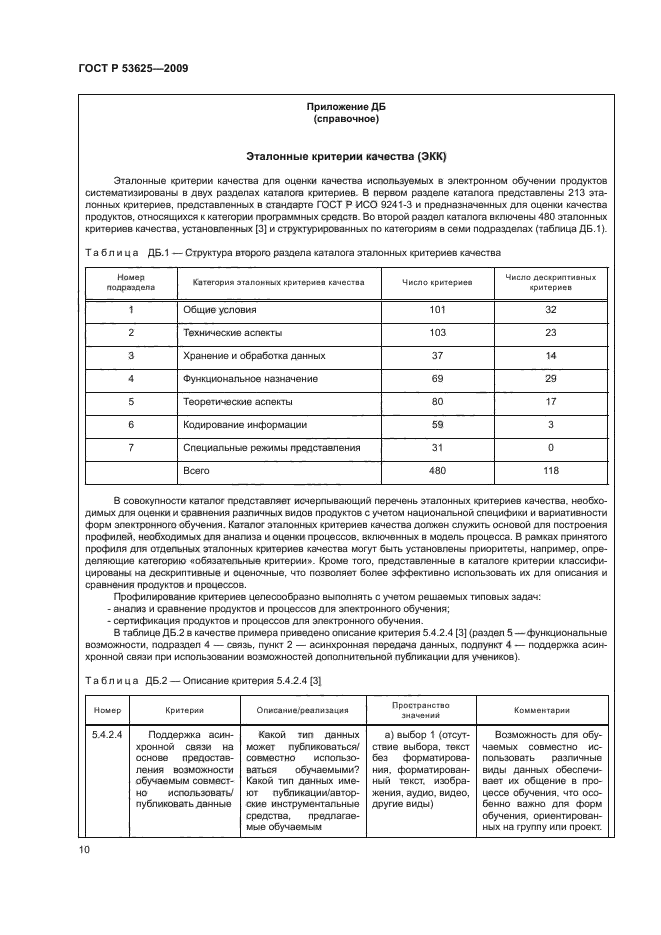 ГОСТ Р 53625-2009