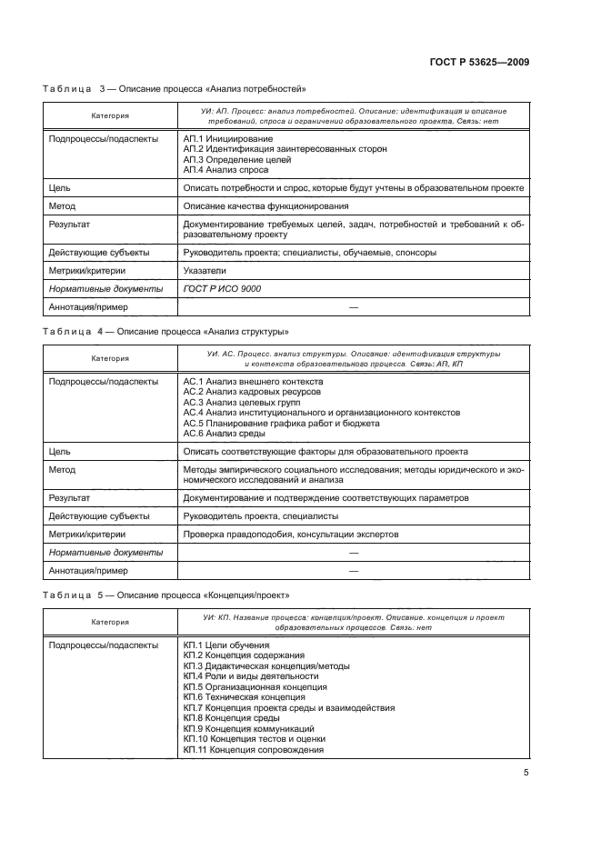 ГОСТ Р 53625-2009