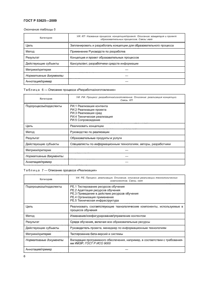 ГОСТ Р 53625-2009