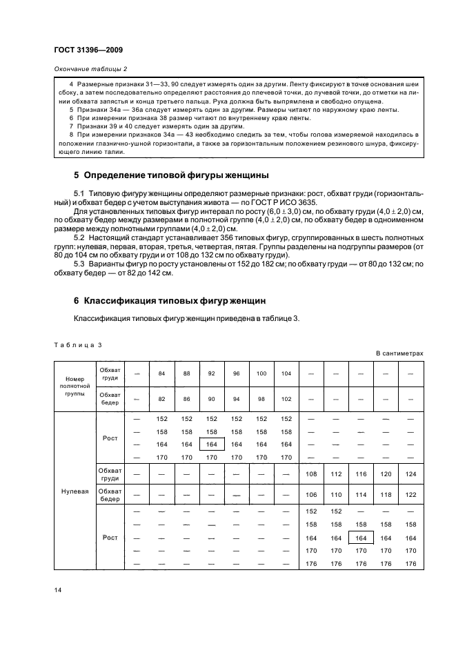 ГОСТ 31396-2009
