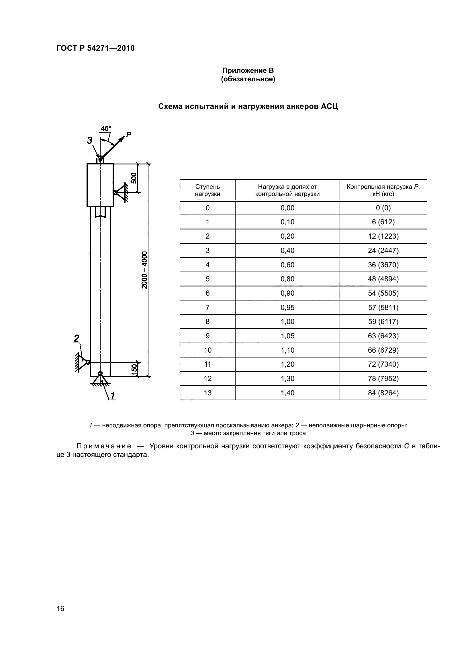 ГОСТ Р 54271-2010