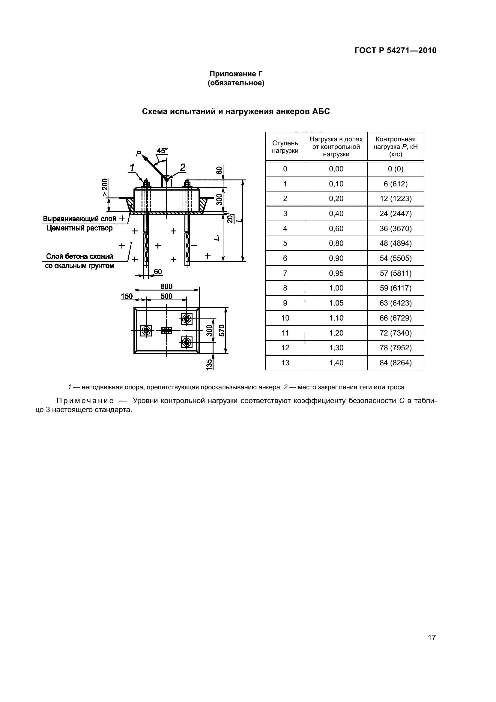 ГОСТ Р 54271-2010