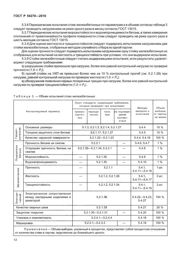 ГОСТ Р 54270-2010