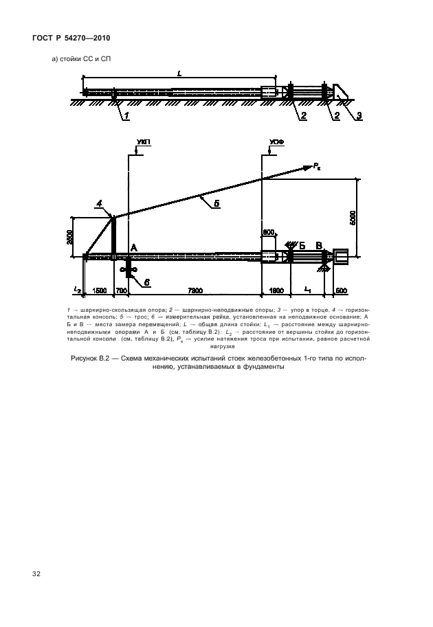 ГОСТ Р 54270-2010
