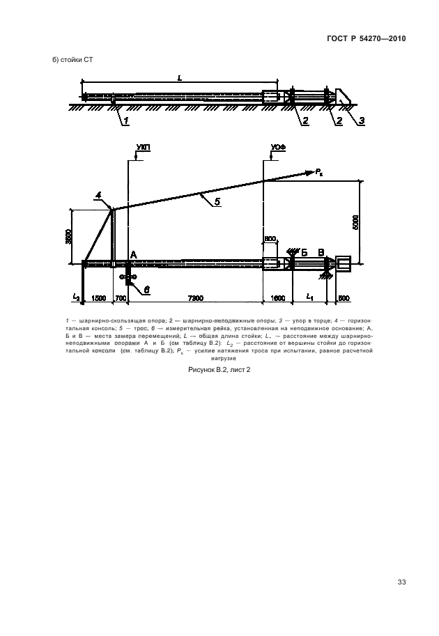 ГОСТ Р 54270-2010