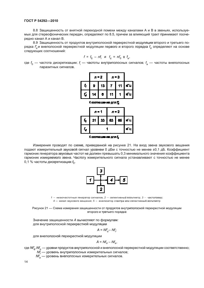 ГОСТ Р 54292-2010