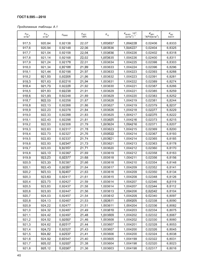ГОСТ 8.595-2010