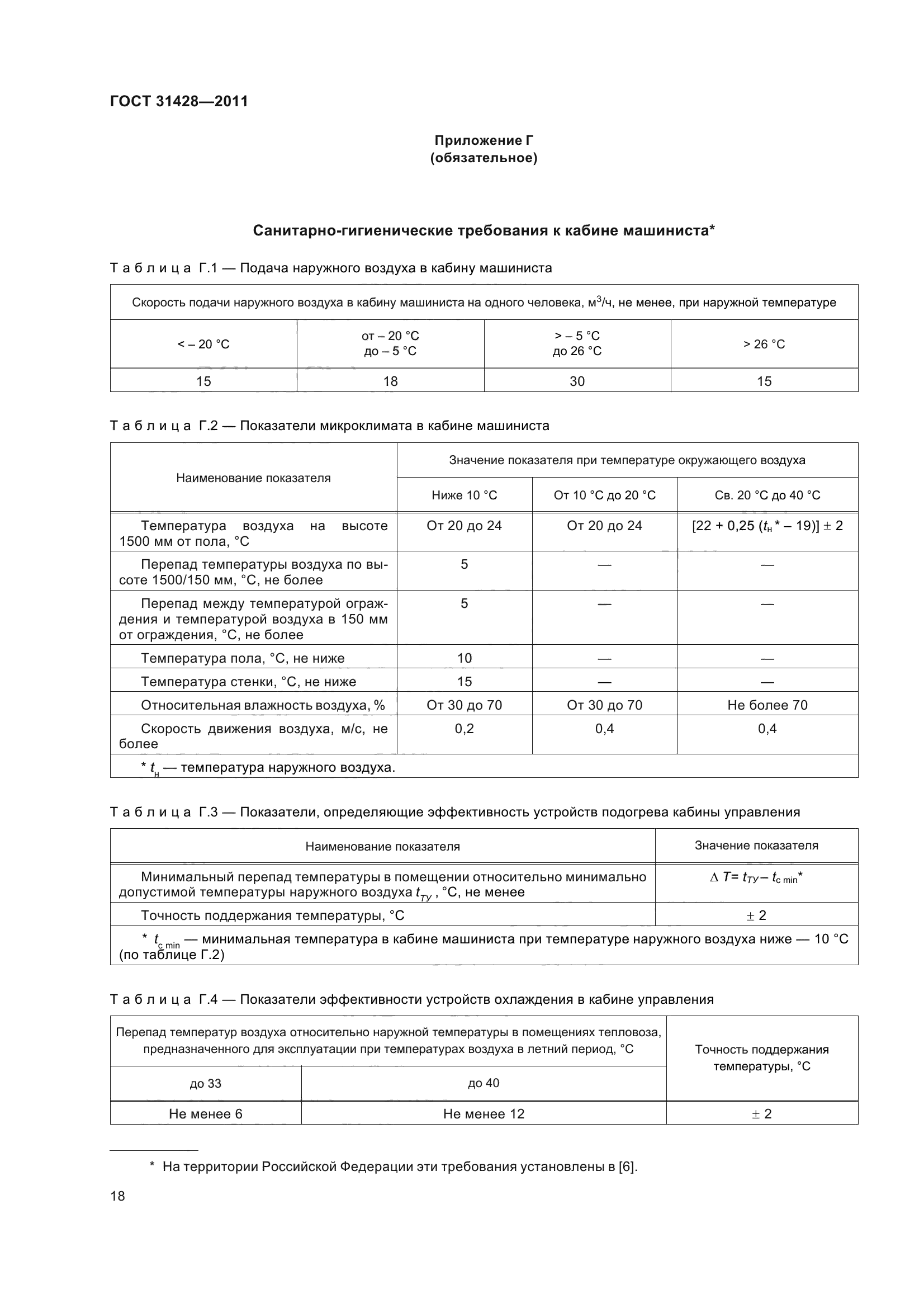 ГОСТ 31428-2011