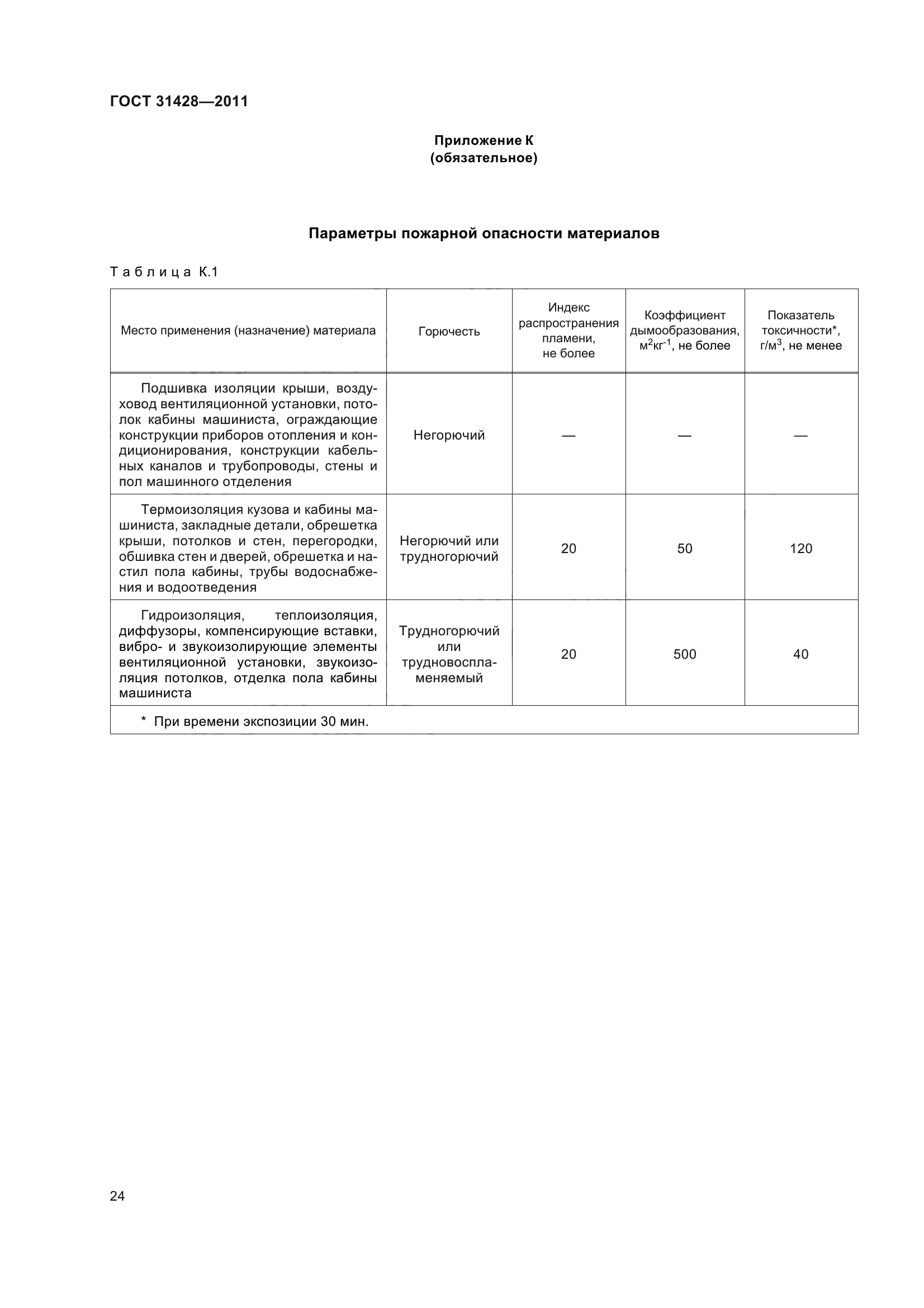 ГОСТ 31428-2011