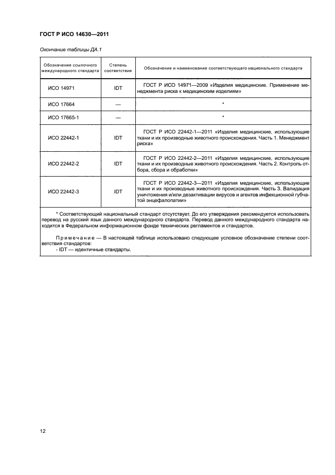 ГОСТ Р ИСО 14630-2011