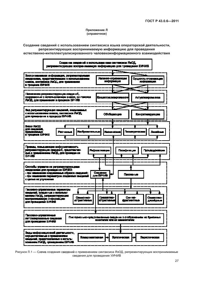 ГОСТ Р 43.0.6-2011