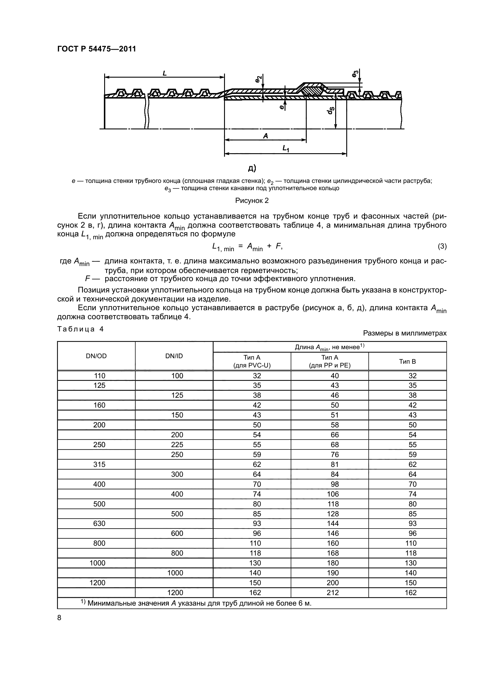 ГОСТ Р 54475-2011