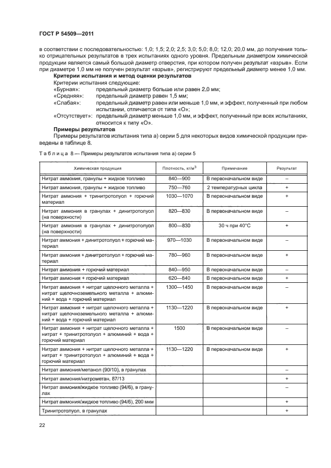 ГОСТ Р 54509-2011