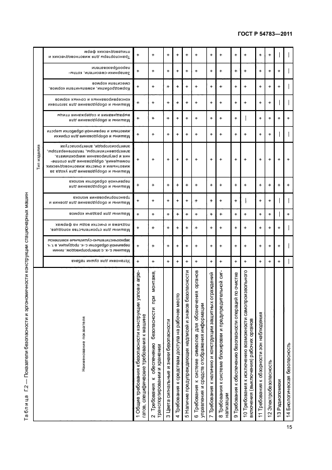 ГОСТ Р 54783-2011