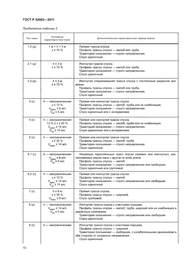 ГОСТ Р 52603-2011