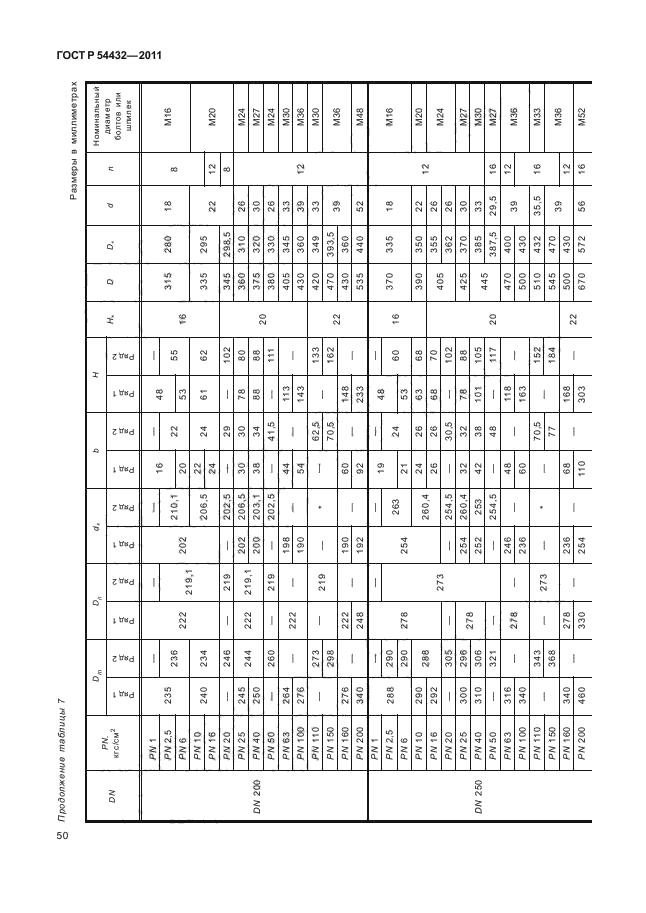 ГОСТ Р 54432-2011