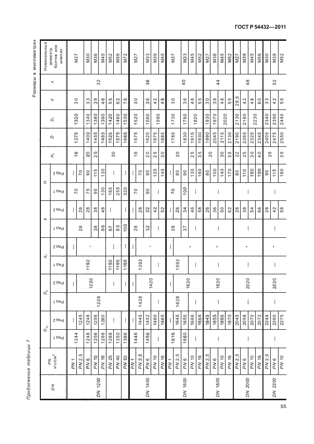 ГОСТ Р 54432-2011
