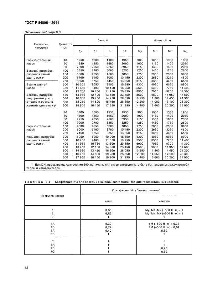 ГОСТ Р 54806-2011