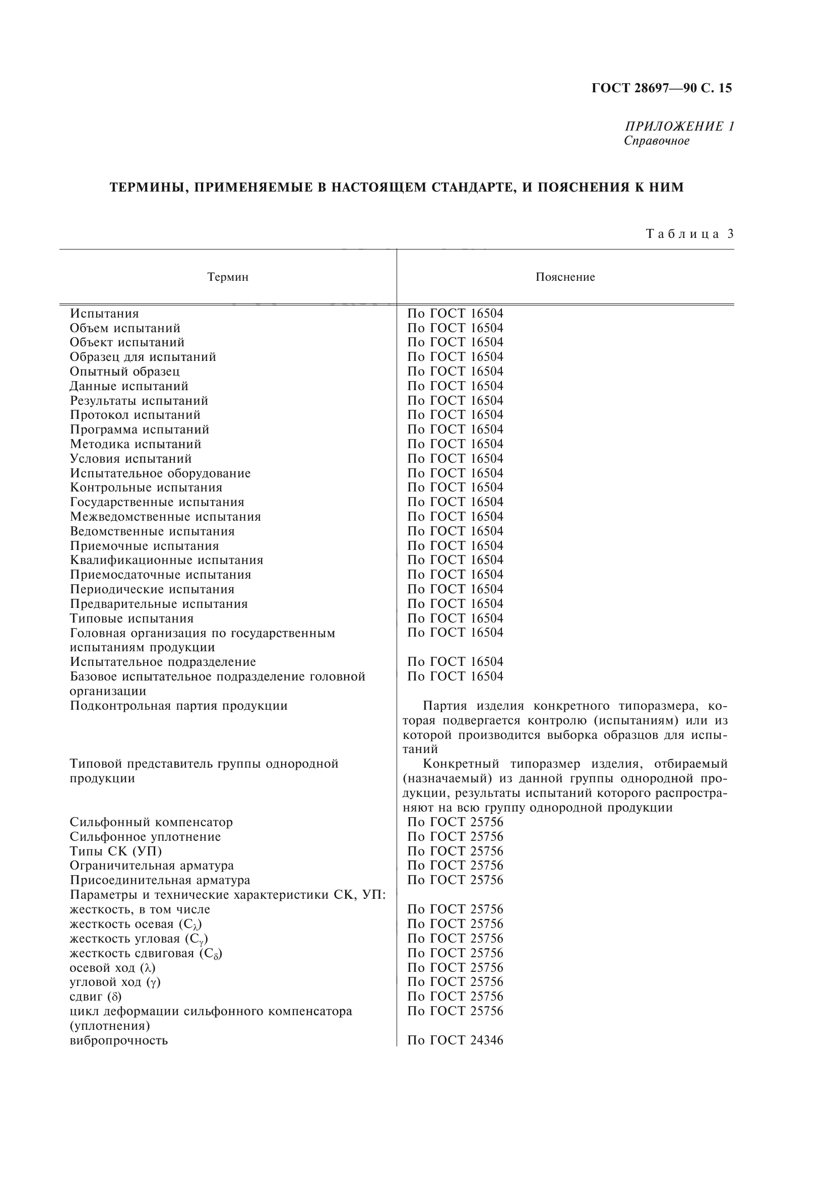 ГОСТ 28697-90