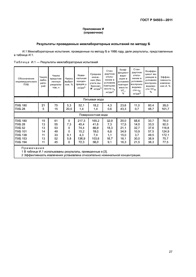 ГОСТ Р 54503-2011