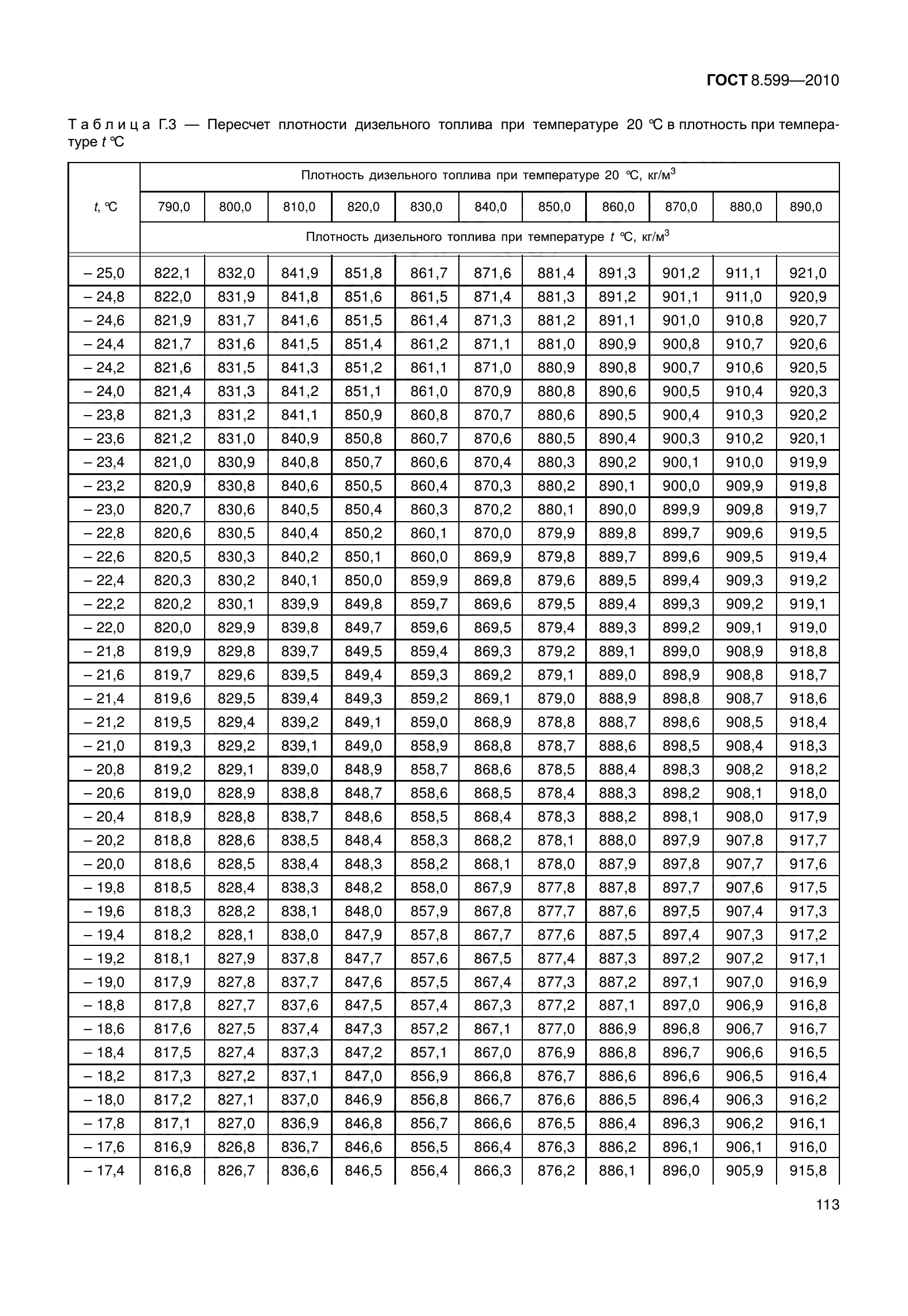 ГОСТ 8.599-2010