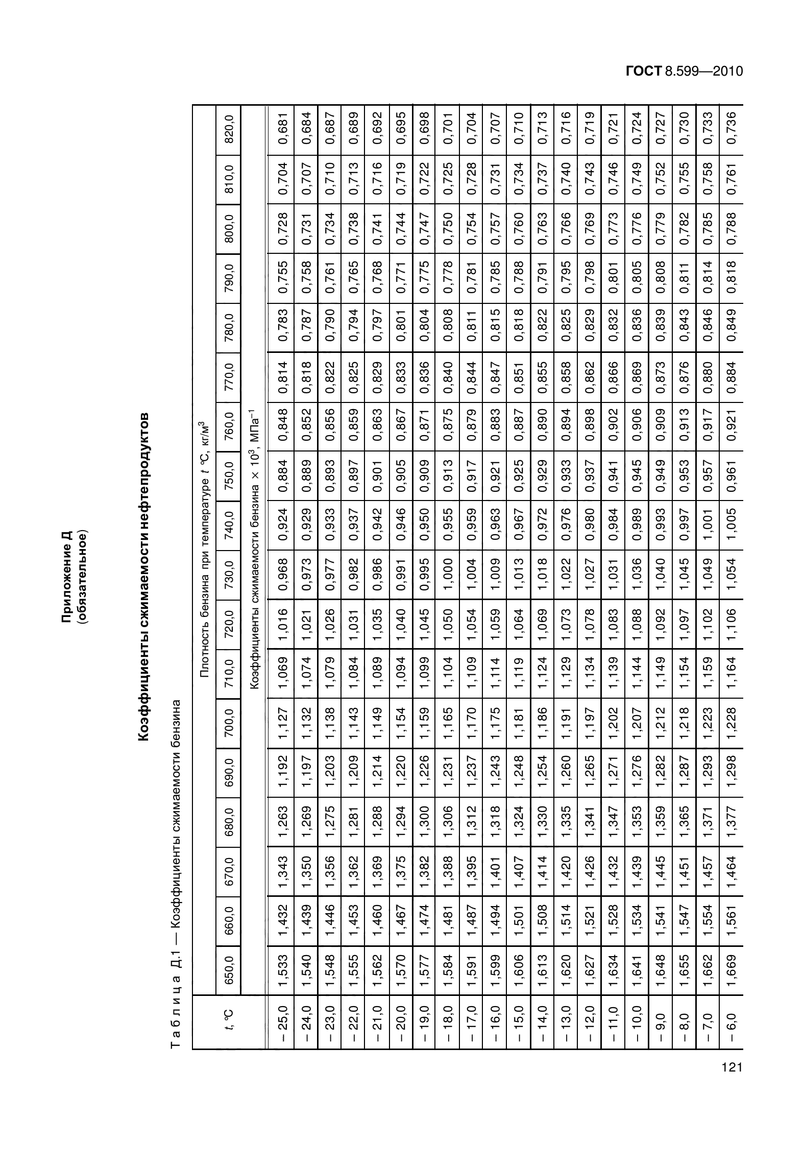 ГОСТ 8.599-2010