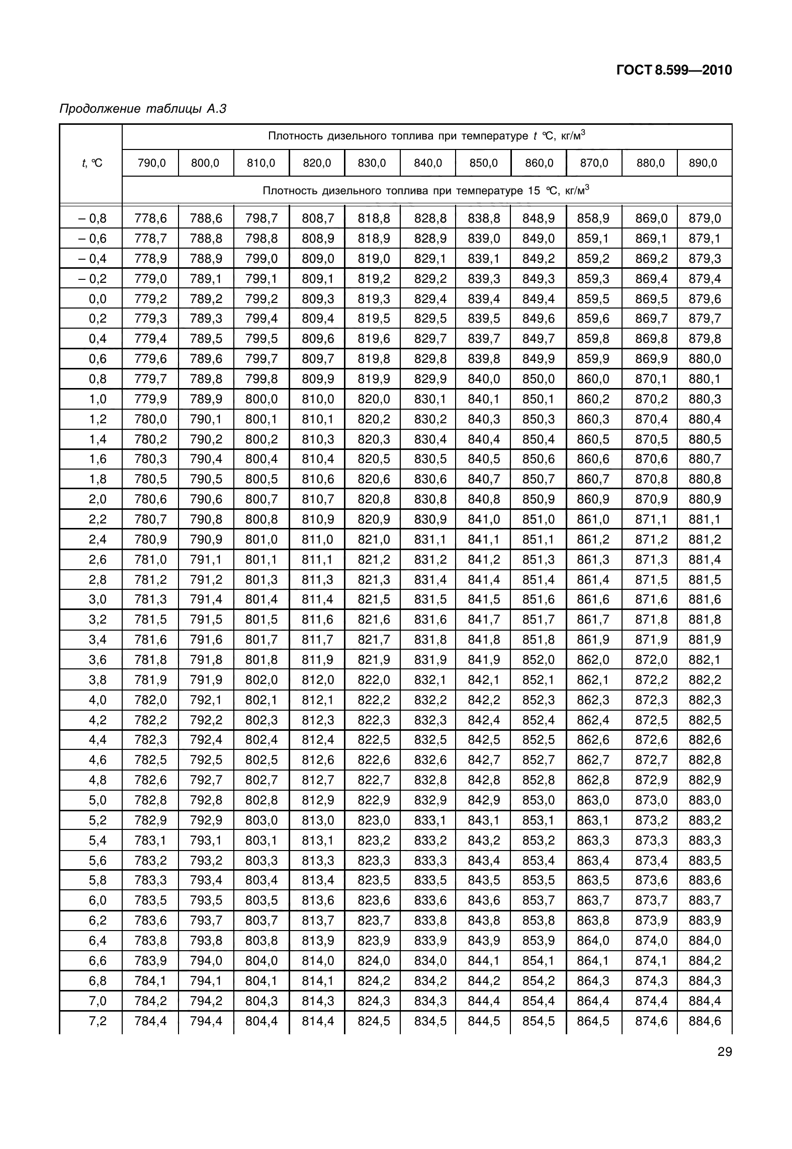 ГОСТ 8.599-2010
