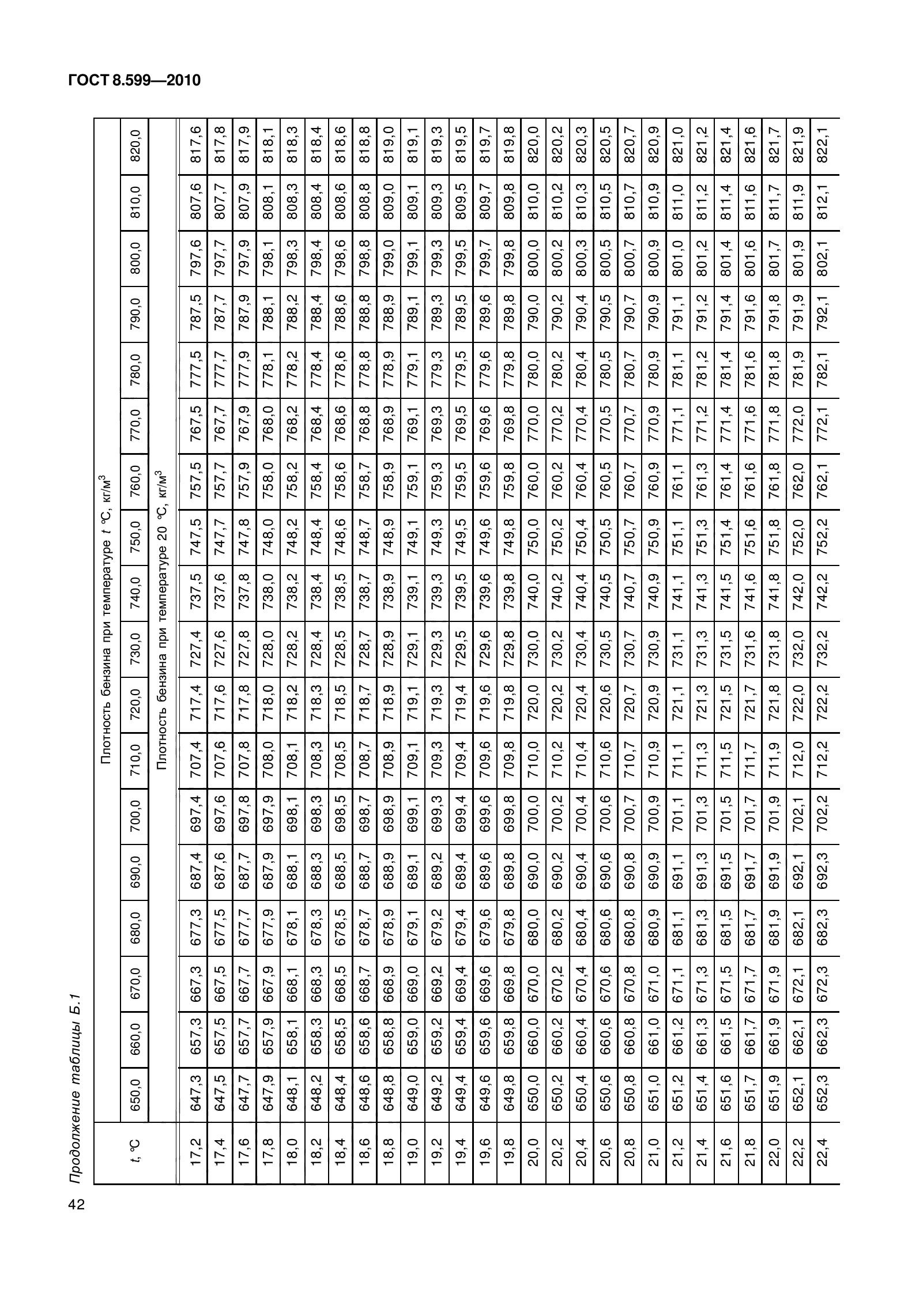 ГОСТ 8.599-2010