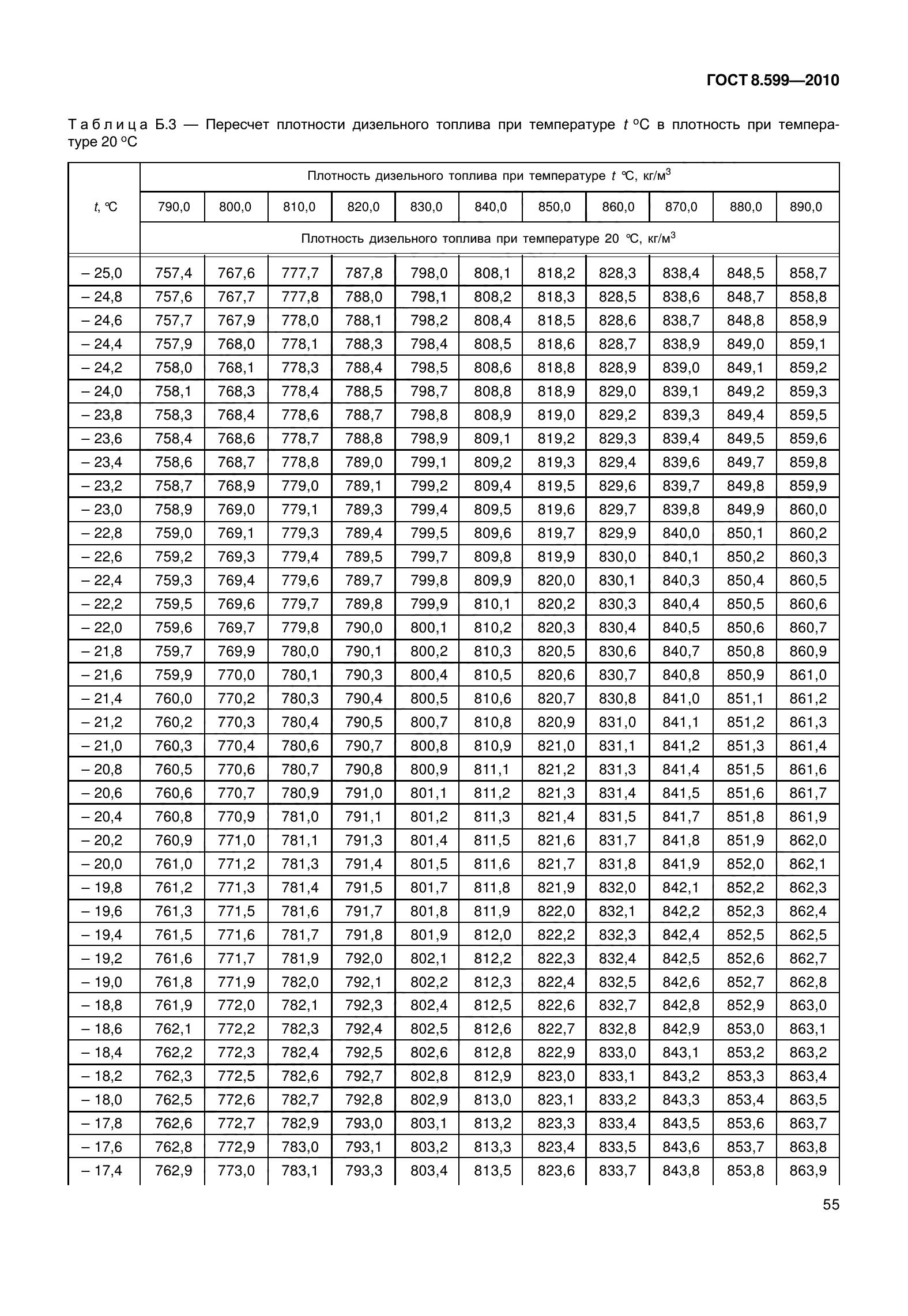 ГОСТ 8.599-2010