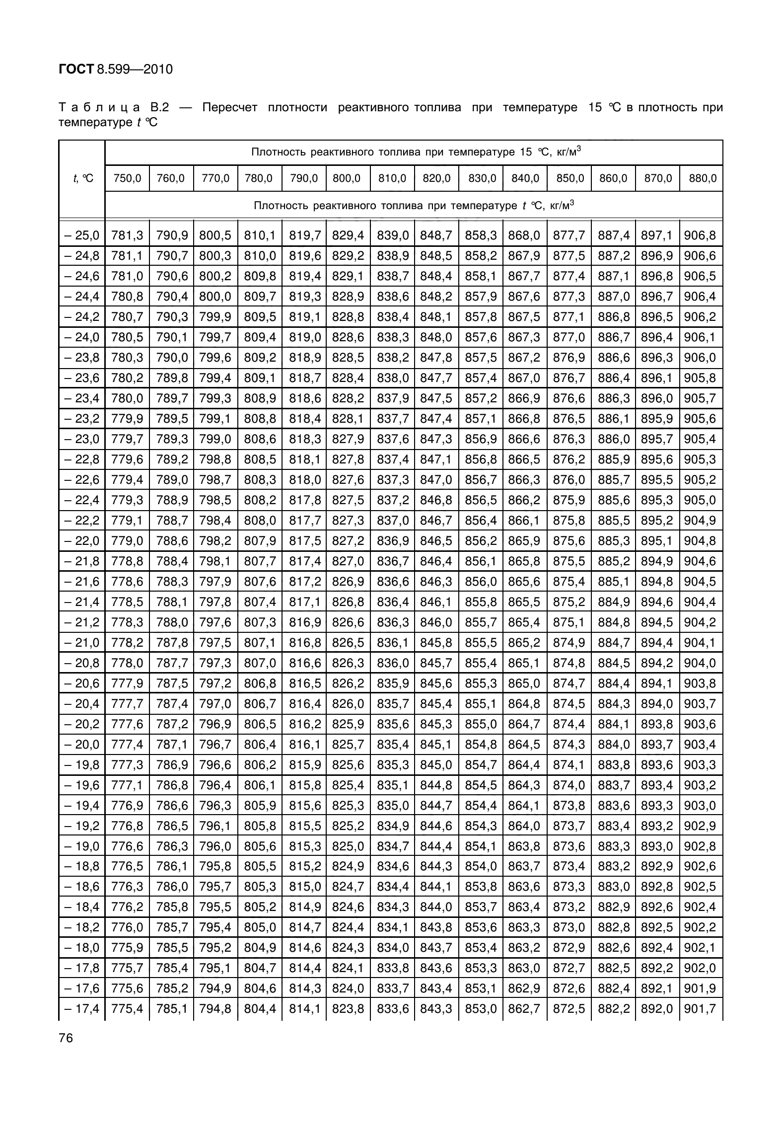 ГОСТ 8.599-2010