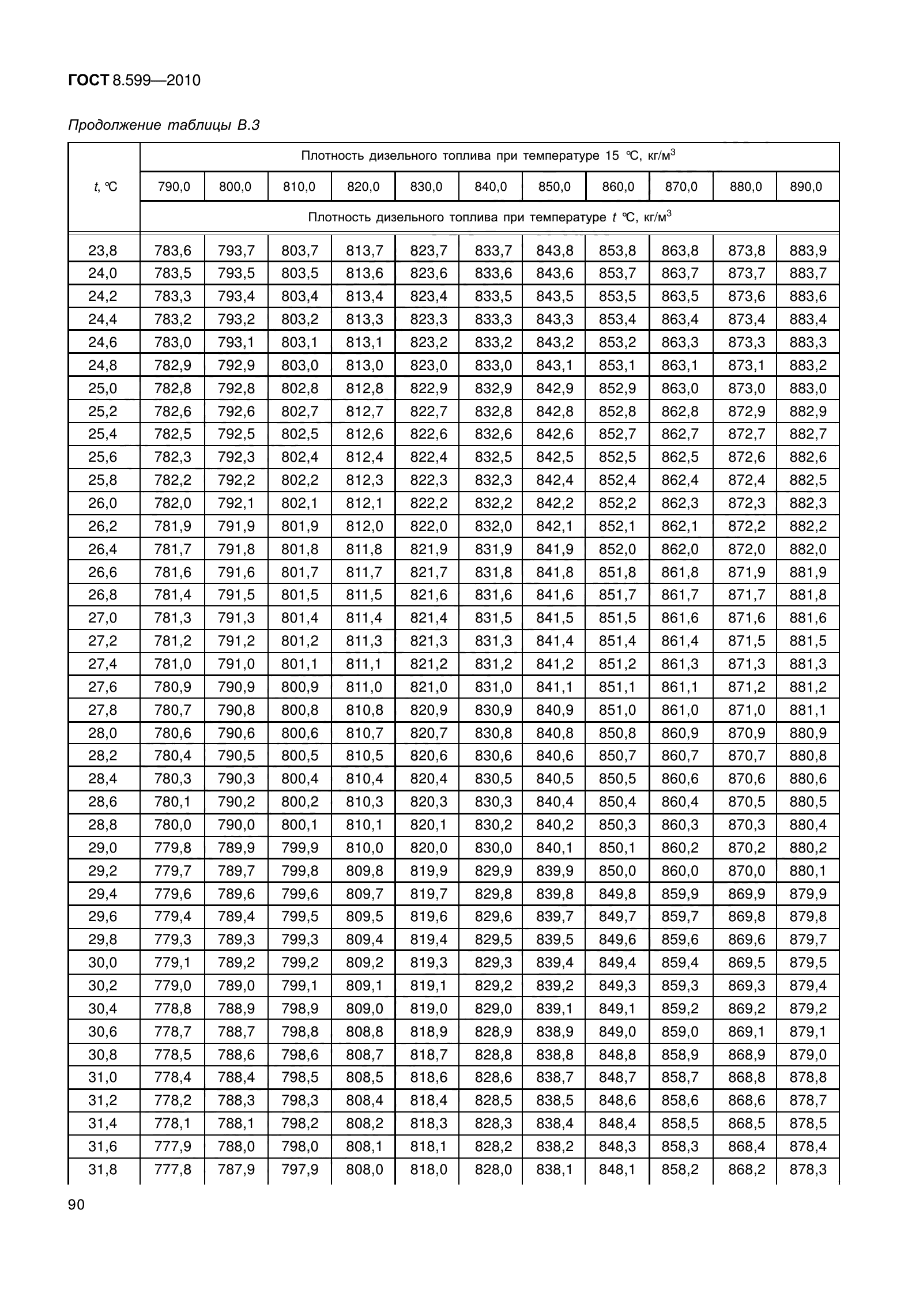 ГОСТ 8.599-2010