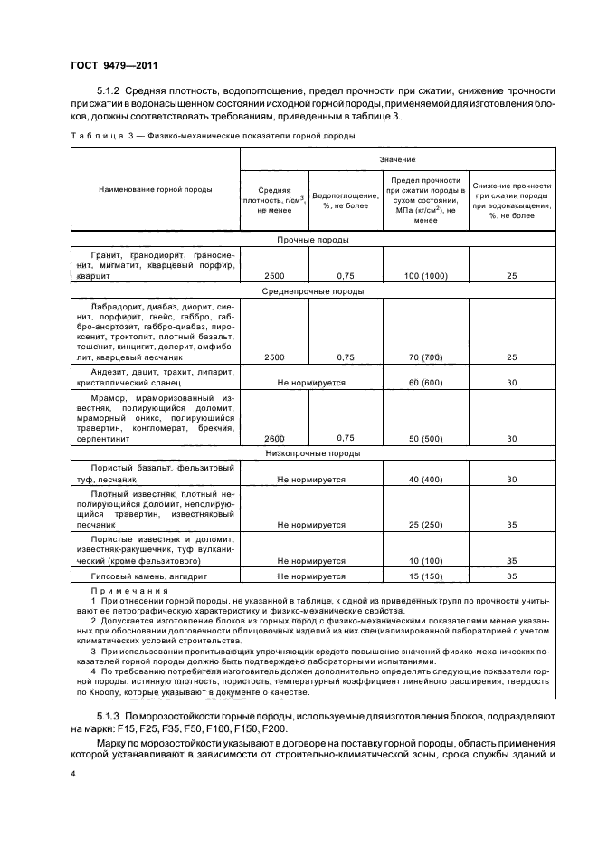 ГОСТ 9479-2011