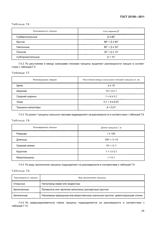 ГОСТ 25100-2011