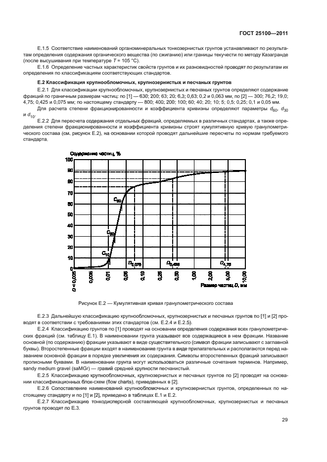 ГОСТ 25100-2011